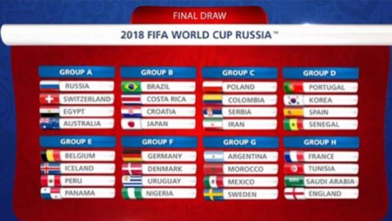 EXPLAINED - The 2018 FIFA World Cup Russia™ Final Draw 