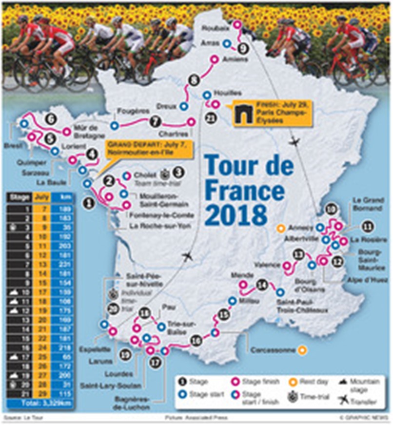 Cycling: Records to beat at the Tour de France
