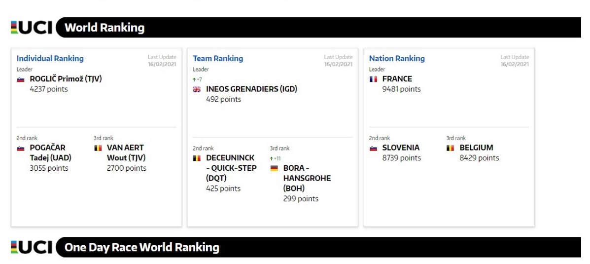 Cross Semifinal Leaderboard Breakdown 