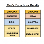 BATC 2022 – mens draw