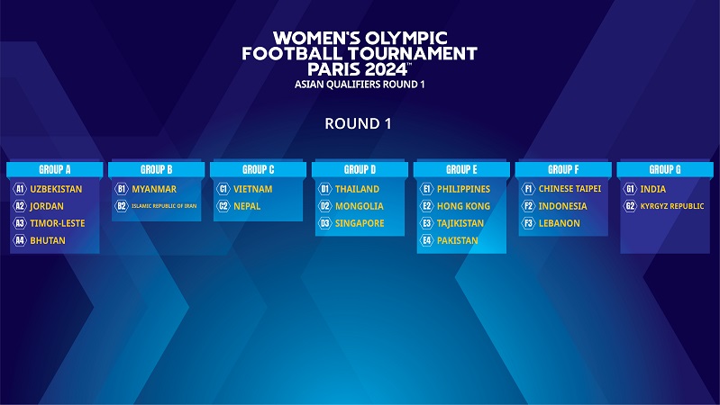 Women’s Olympic hopefuls to embark on path to Paris 2024 | Sports247