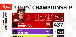 Bagnaia bounces back ahead of the decider