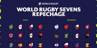 Monaco set to host World Rugby Sevens Repechage for Paris 2024 Olympics