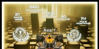 âOracle Red Bull Racing Champions Collection 2023â free digital drop launched on Sui