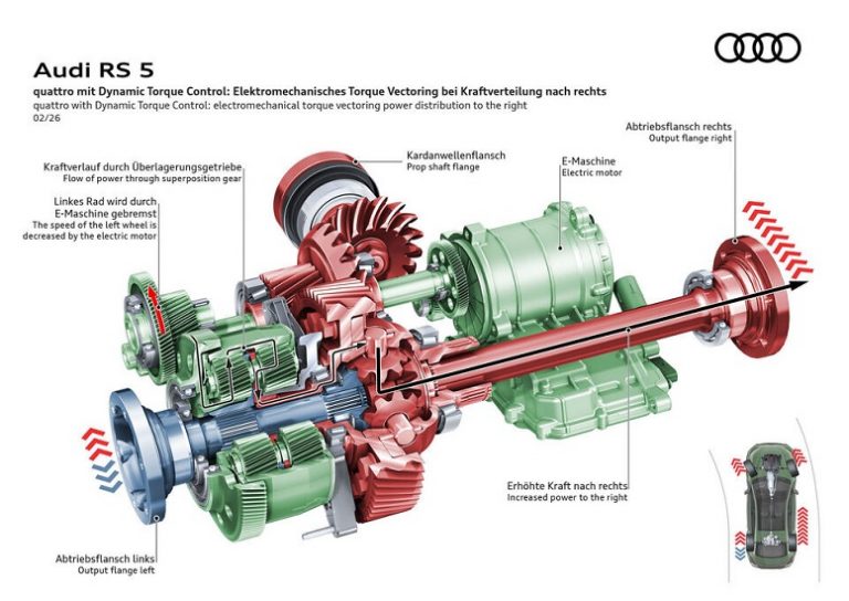 Dynamic Torque Control The new Audi RS 5: the first performance hybrid provides top driving ...