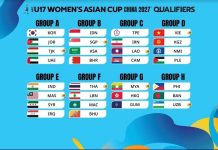 U17 Women’s Asian Cup set for China 2027 qualifiers